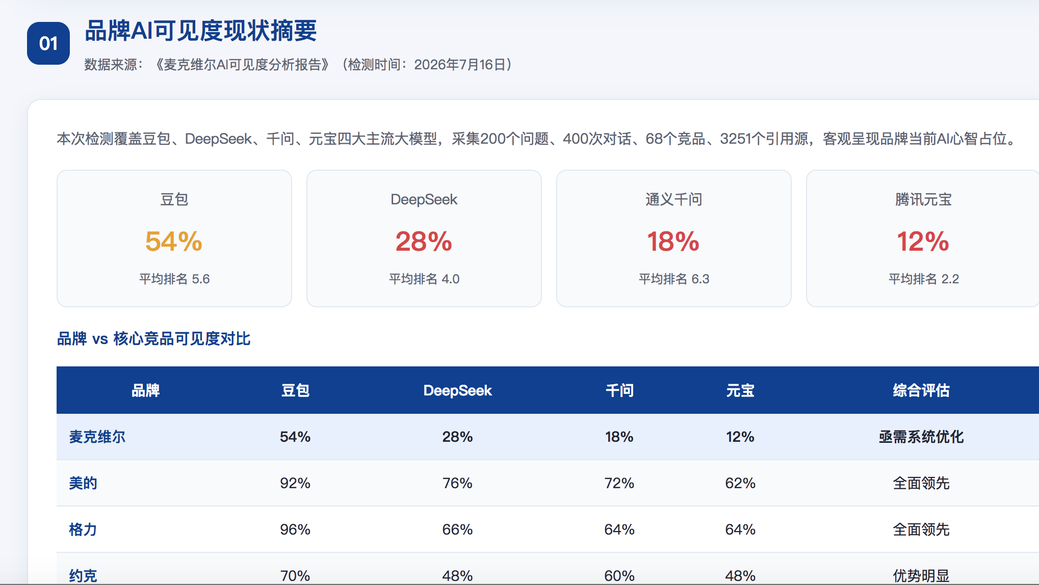 鸡西geo分析报告